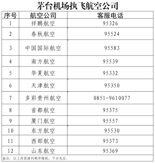 茅台机场合作航空公司名单_Sheet1(2)